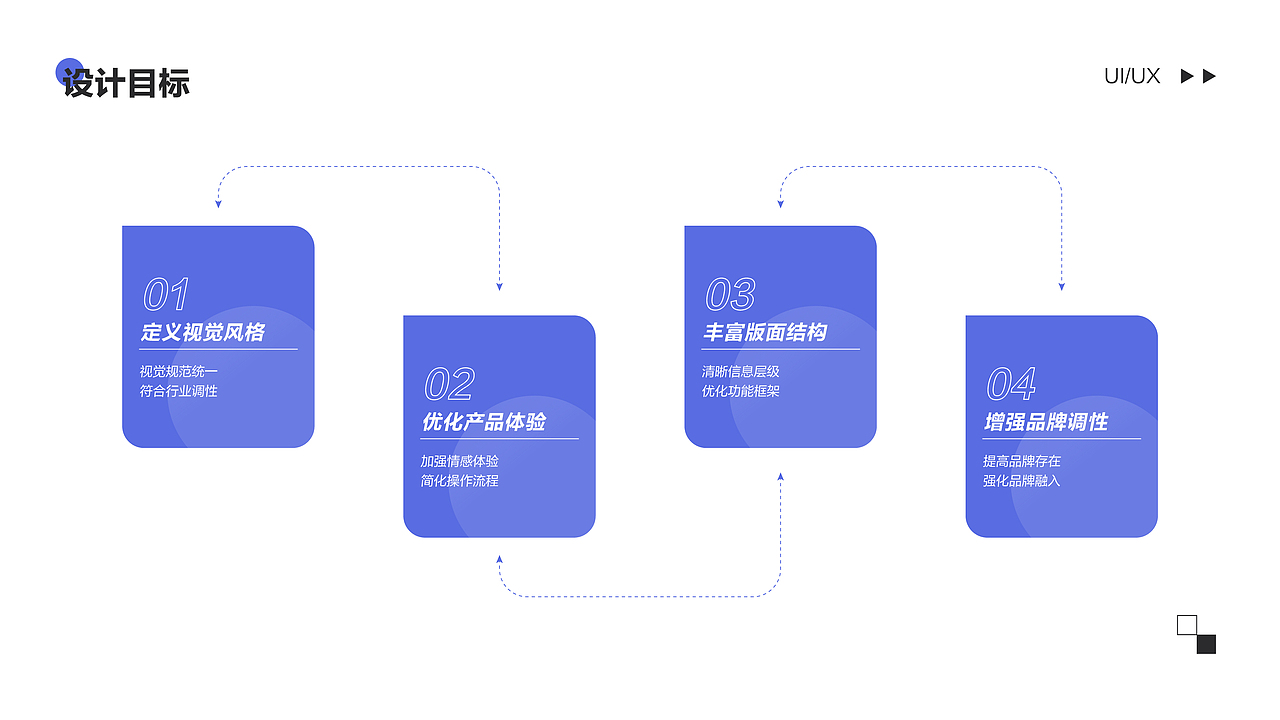 作品集2022（图ZMjg5MTQ0MTI0） - APP界面 - 站酷设计师明七原创素材 - 站酷ZCOOL