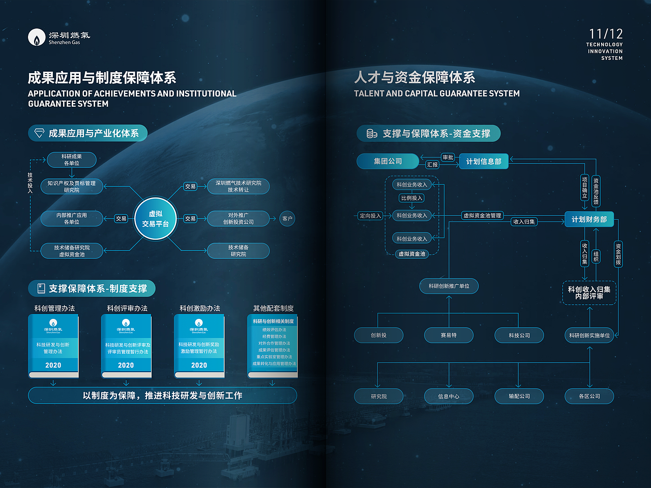 深燃科技体感翻书（图ZMjU3MDY5MTI0） - 交互/UE - 站酷设计师郑楦杨原创素材 - 站酷ZCOOL