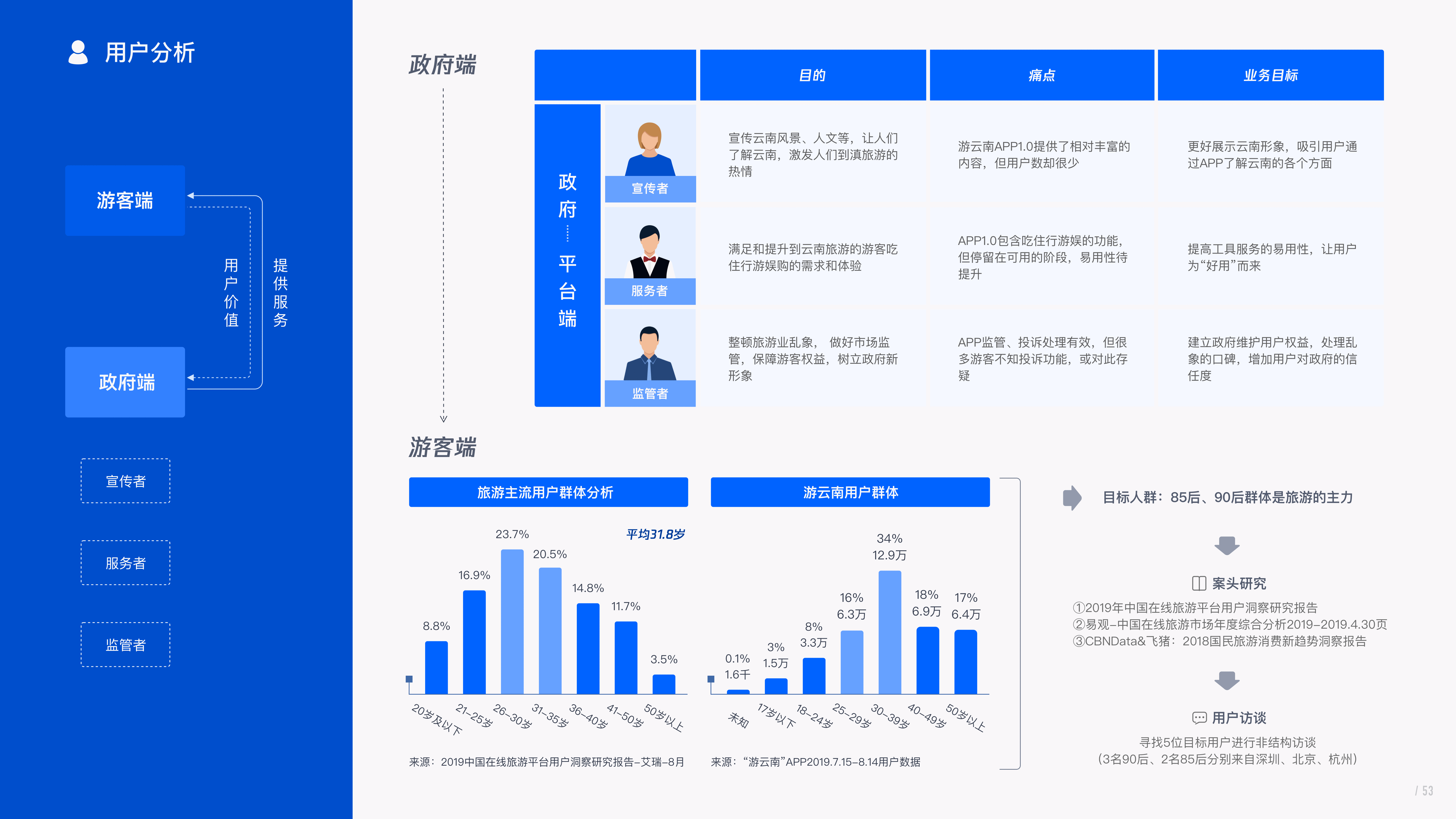 川见作品集（图ZMjIyODE3MTIw） - 交互/UE - 站酷设计师川见先生原创素材 - 站酷ZCOOL