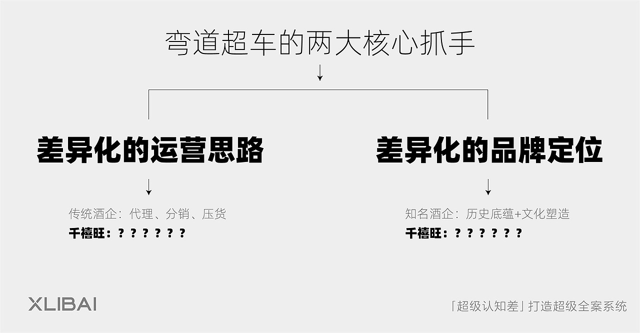 全案 | 千禧旺酱香酒品牌全案策划设计