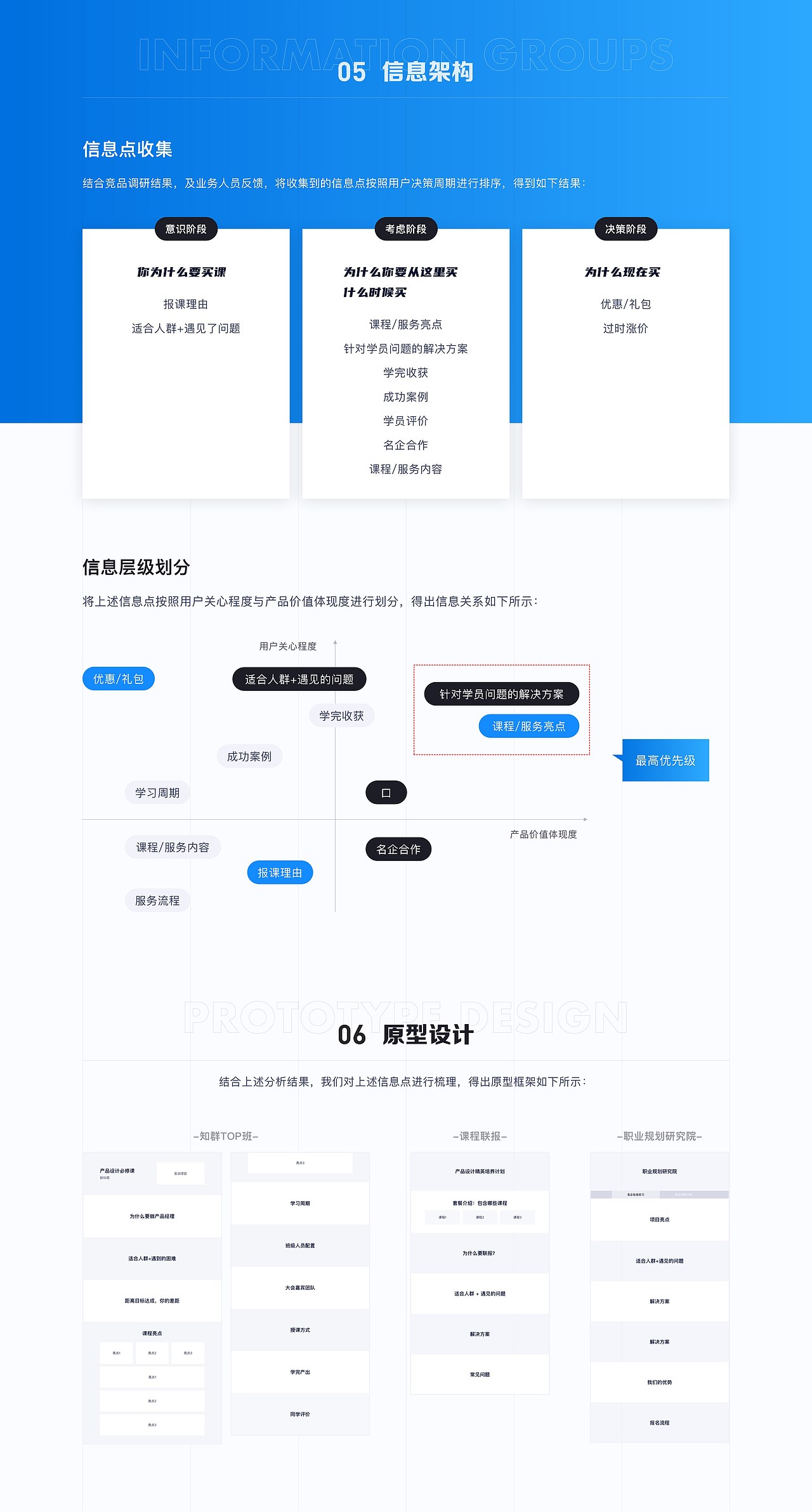 知群课程页（图ZMjkyNjk4ODk2） - 其他网页 - 站酷设计师TingShui原创素材 - 站酷ZCOOL