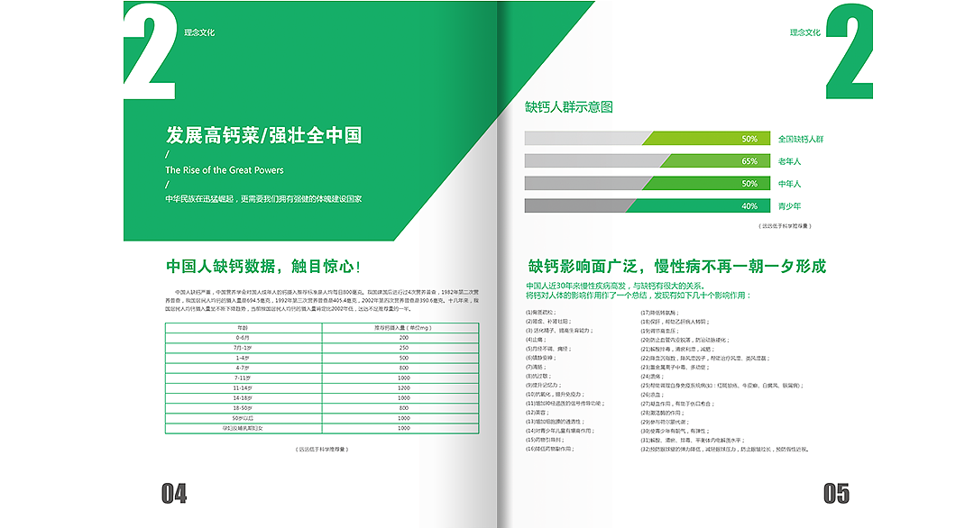 两套画册设计（图ZMTMyMDAzOTQ0） - 书籍/画册 - 站酷设计师领驭品牌设计原创素材 - 站酷ZCOOL