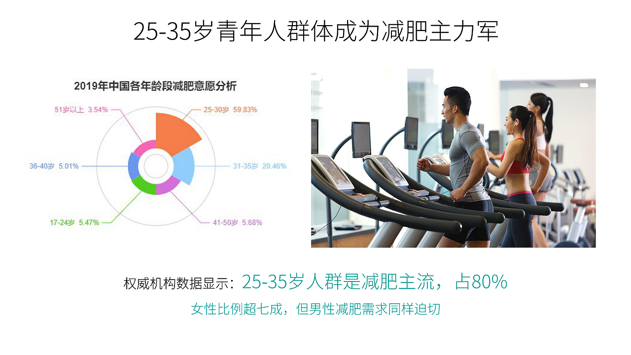 “马甲兽”减脂营养素完整品牌提案（图ZMjM4NjU2MDUy） - 品牌 - 站酷设计师三才文创原创素材 - 站酷ZCOOL