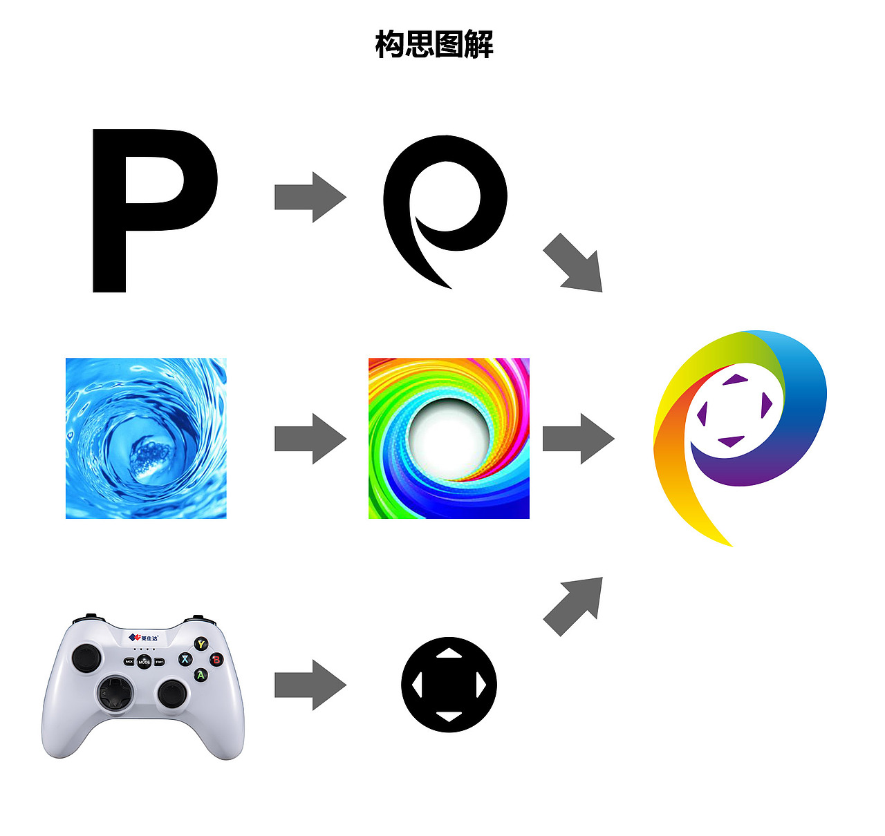 完美世界logo设计方案