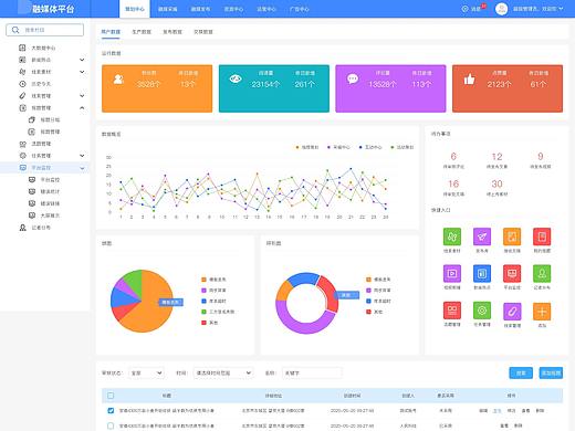 智慧融媒体平台