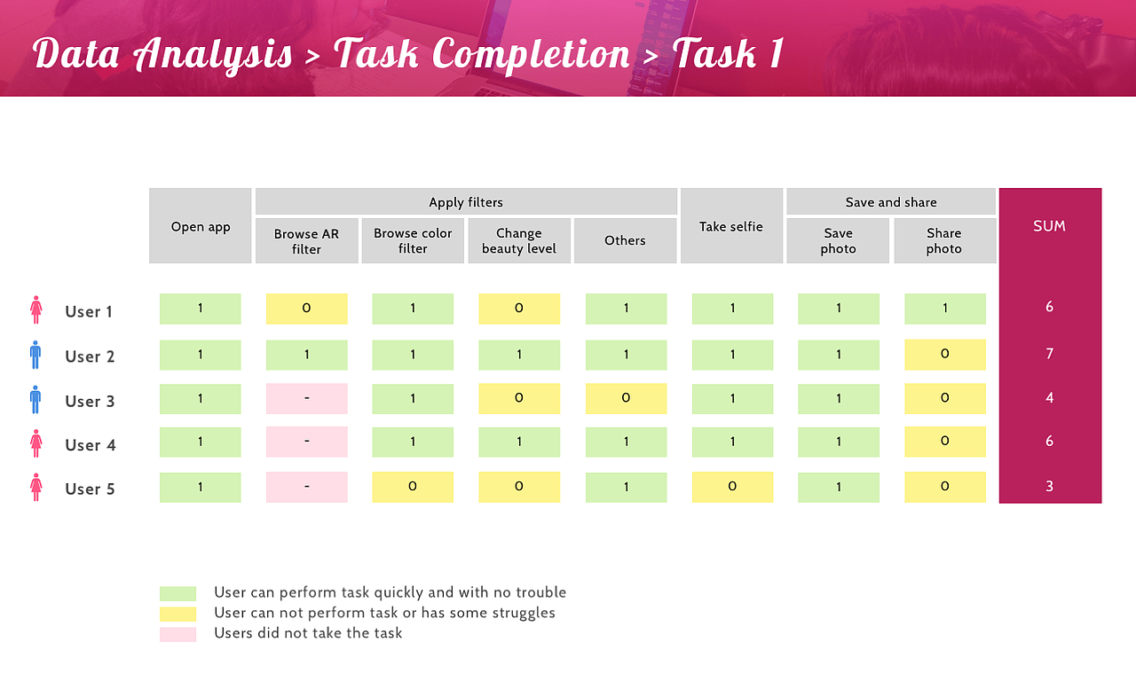 美颜相机印度市场UX调查