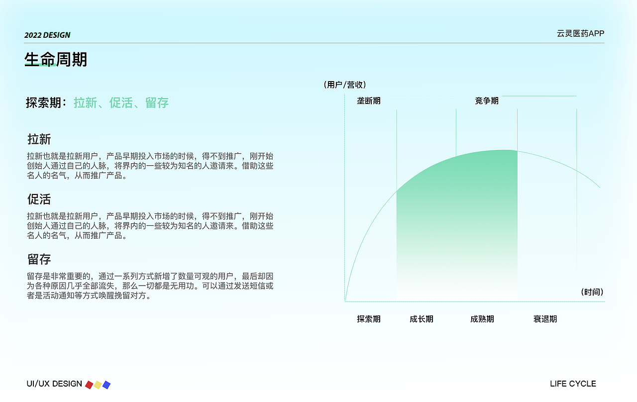 云灵医药线上app项目（图ZMjk3OTUzNzky） - APP界面 - 站酷设计师一般的一天原创素材 - 站酷ZCOOL