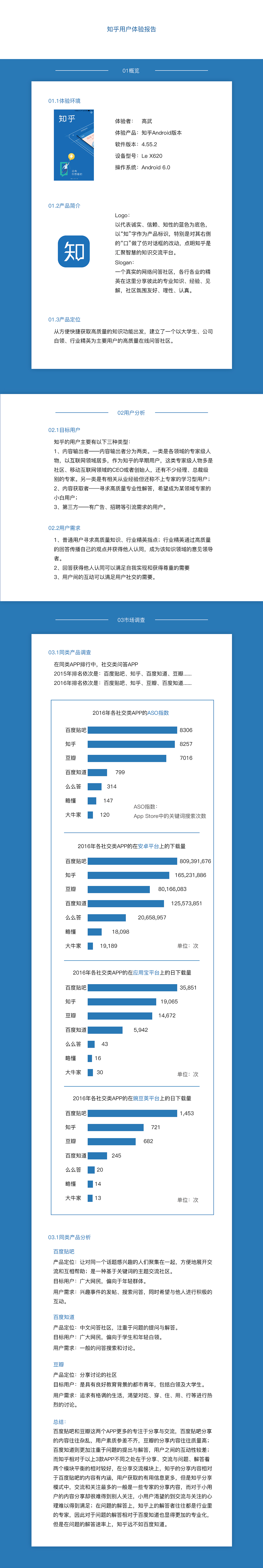 知乎用户体验报告（图ZOTYyMzk1OTY=） - 交互/UE - 站酷设计师yuanyue124原创素材 - 站酷ZCOOL