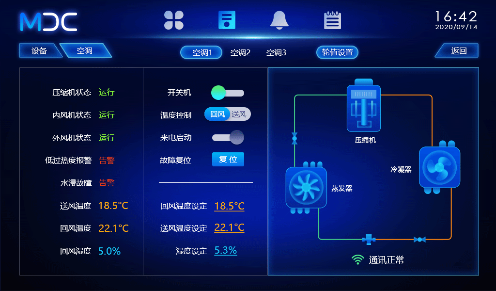 监控系统 数据可视化（图ZMjY5OTMyOTQ4） - 软件界面 - 站酷设计师pop212008原创素材 - 站酷ZCOOL