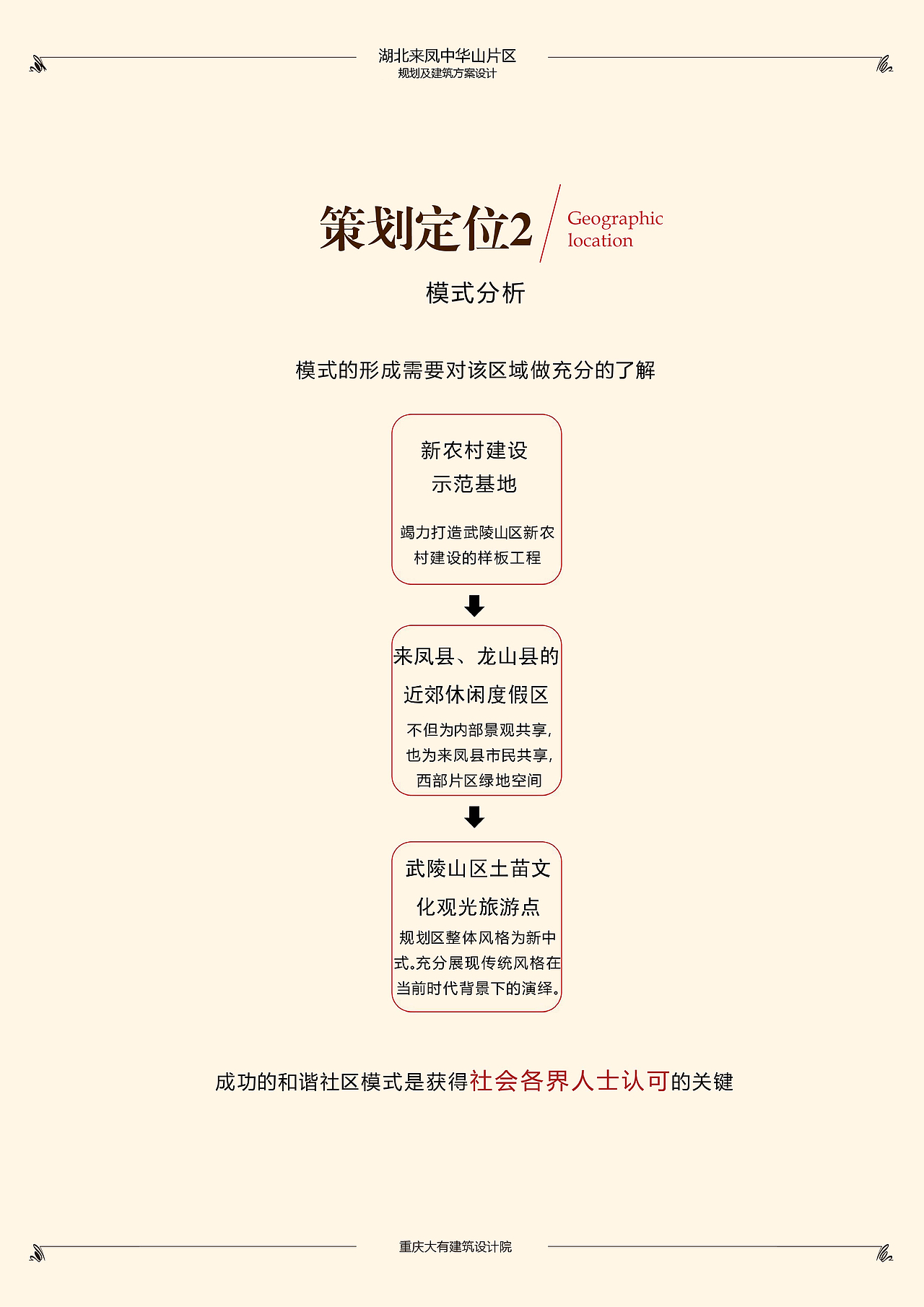住宅建筑设计（图ZOTA4Nzk2MzY=） - 建筑设计 - 站酷设计师lhb625299726原创素材 - 站酷ZCOOL