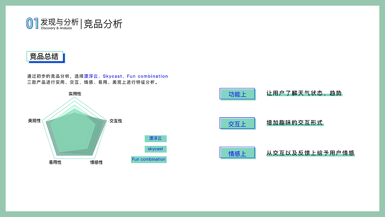 天气盒子（图ZMTk5MzA3Mzc2） - 人机交互 - 站酷设计师Nganyulee原创素材 - 站酷ZCOOL