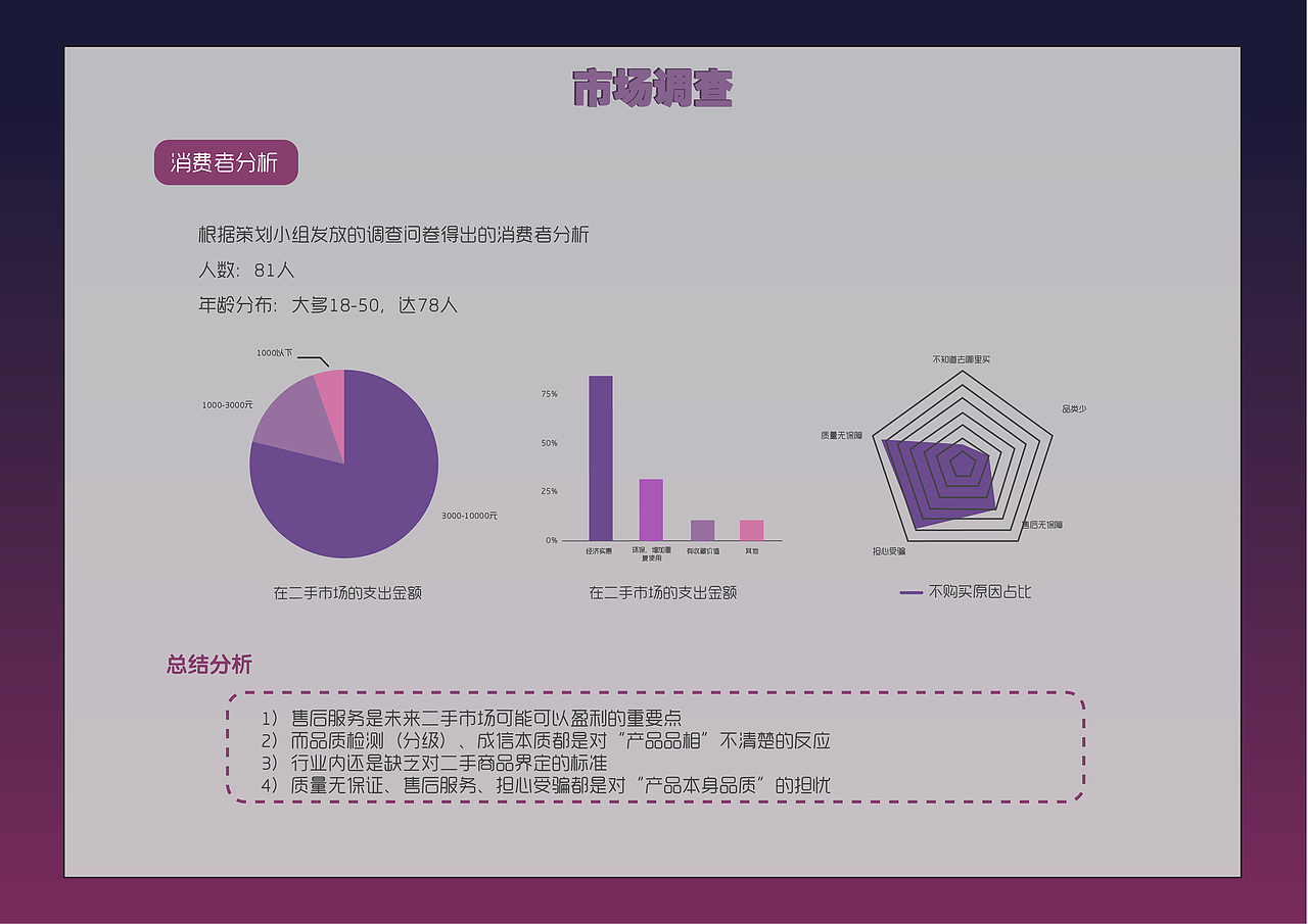 2018策划案（图ZMTQyMDMzMzE2） - 文案/策划 - 站酷设计师Zoe0122原创素材 - 站酷ZCOOL