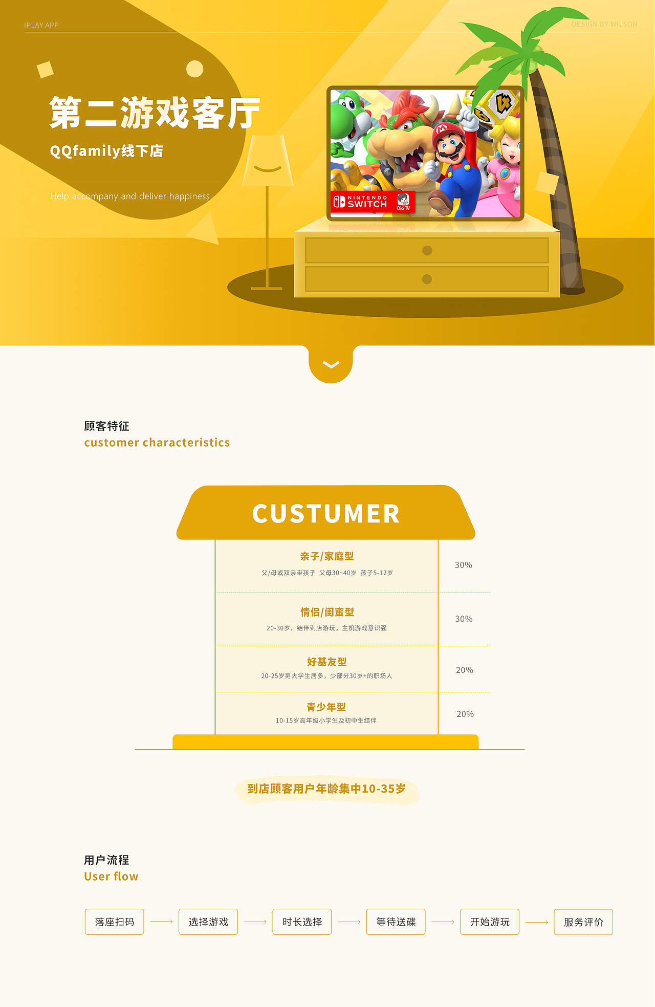 2022 UI个人作品集（图ZMjk0MjAxODU2） - APP界面 - 站酷设计师WsonLau原创素材 - 站酷ZCOOL