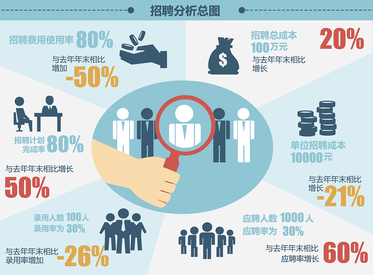 招聘分析图（图ZMjE3NjYzODA=） - 其他UI - 站酷设计师laura320原创素材 - 站酷ZCOOL