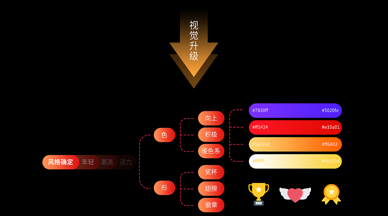 同花顺期货模拟大赛/品牌资产升级