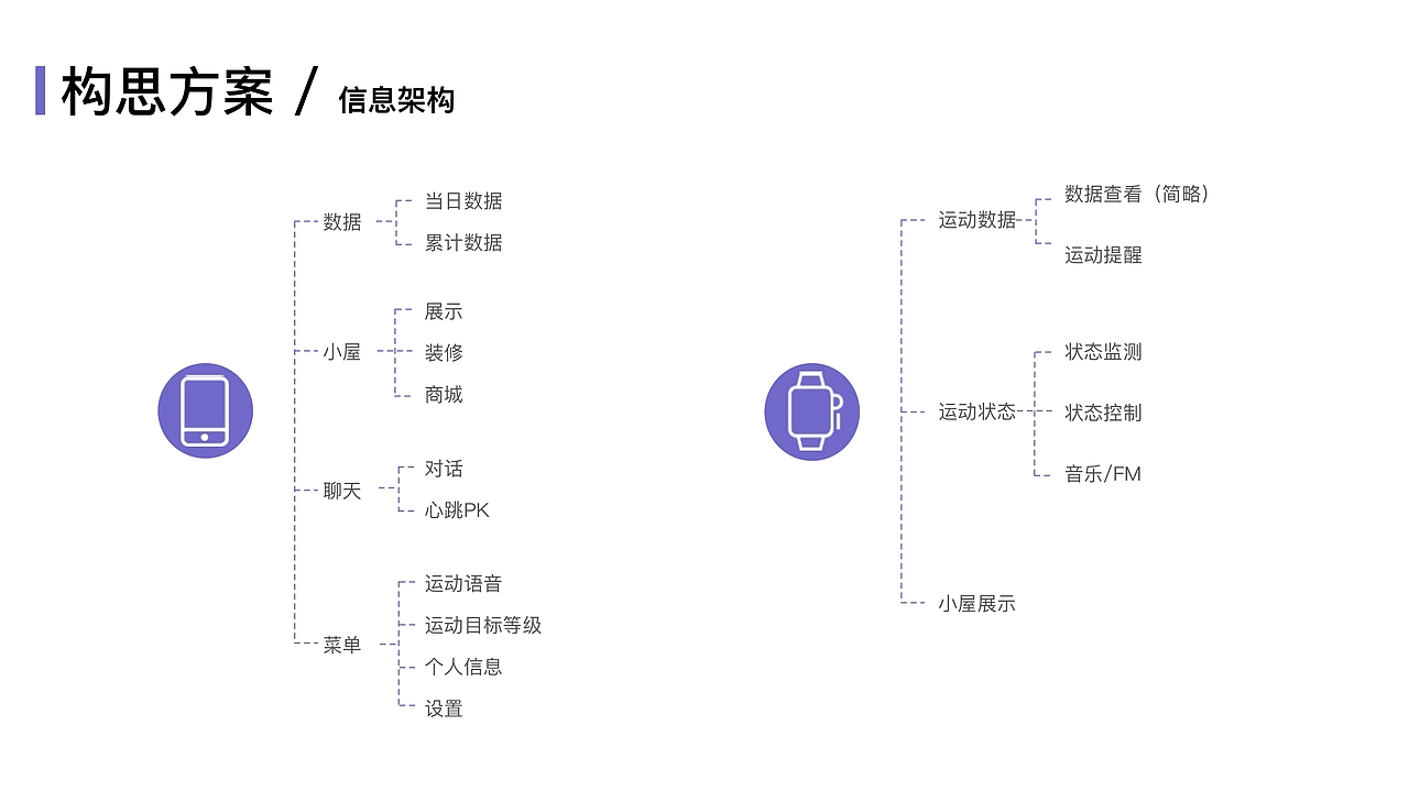 2019交互设计作品集（图ZMTc2NDcyMzE2） - 交互/UE - 站酷设计师Z76602764原创素材 - 站酷ZCOOL