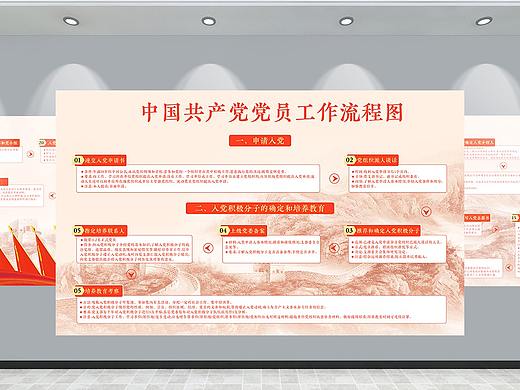 樟树市店下村委党建入党申请流程背胶文化墙工作流程图