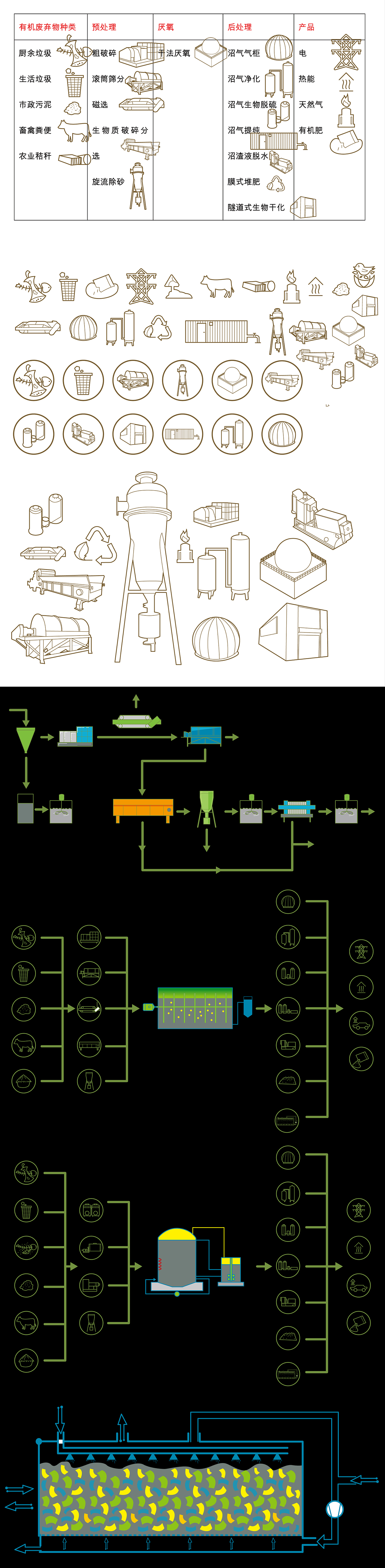 2020部分作品总结