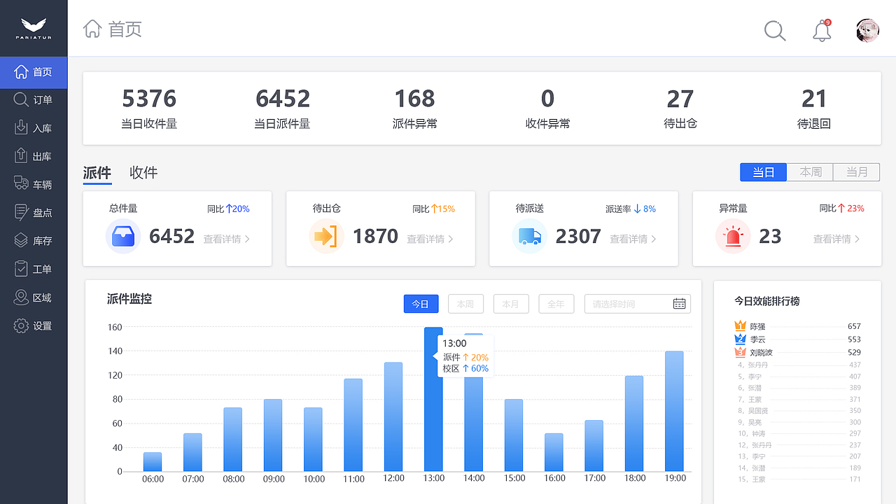 仓储物流OA后台管理系统（图ZMzAwMDYxOTg4） - 软件界面 - 站酷设计师玉璃原创素材 - 站酷ZCOOL