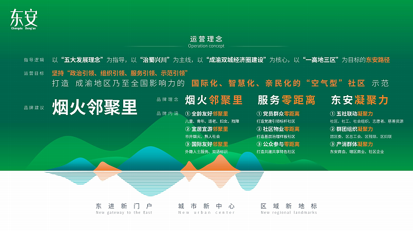 2023成都东安社区党群服务中心党建展览馆运营方案-64P