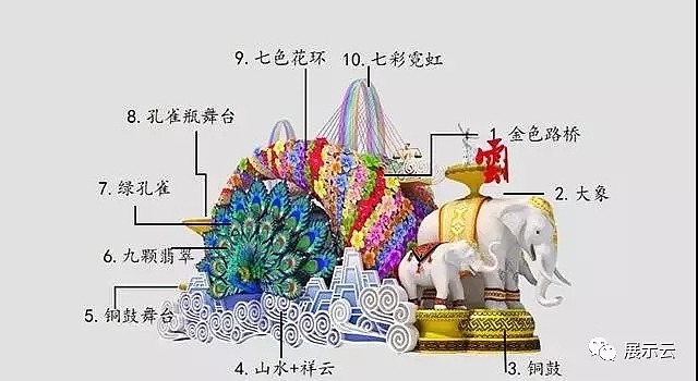 国庆70周年各省市花车方案设计（图ZMTc5MTY4MDI0） - 其他三维 - 站酷设计师暖水社原创素材 - 站酷ZCOOL