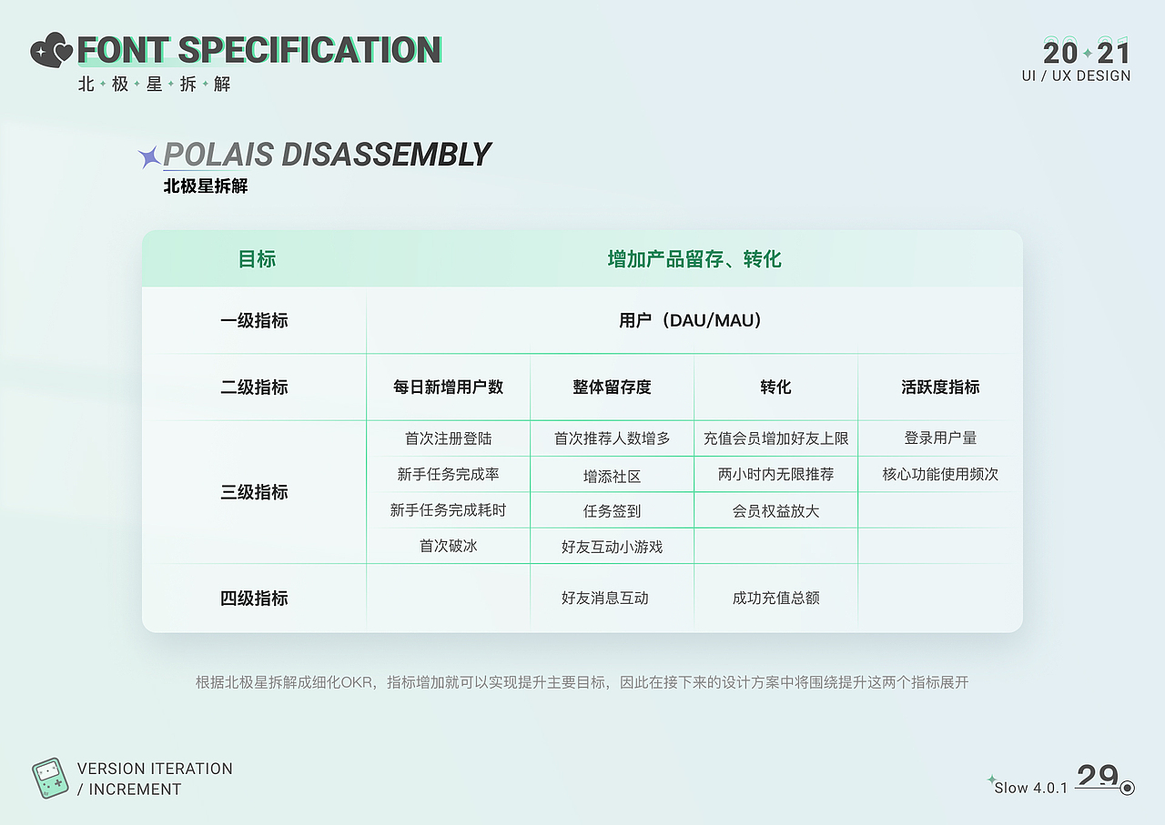 slow陌生社交增量设计