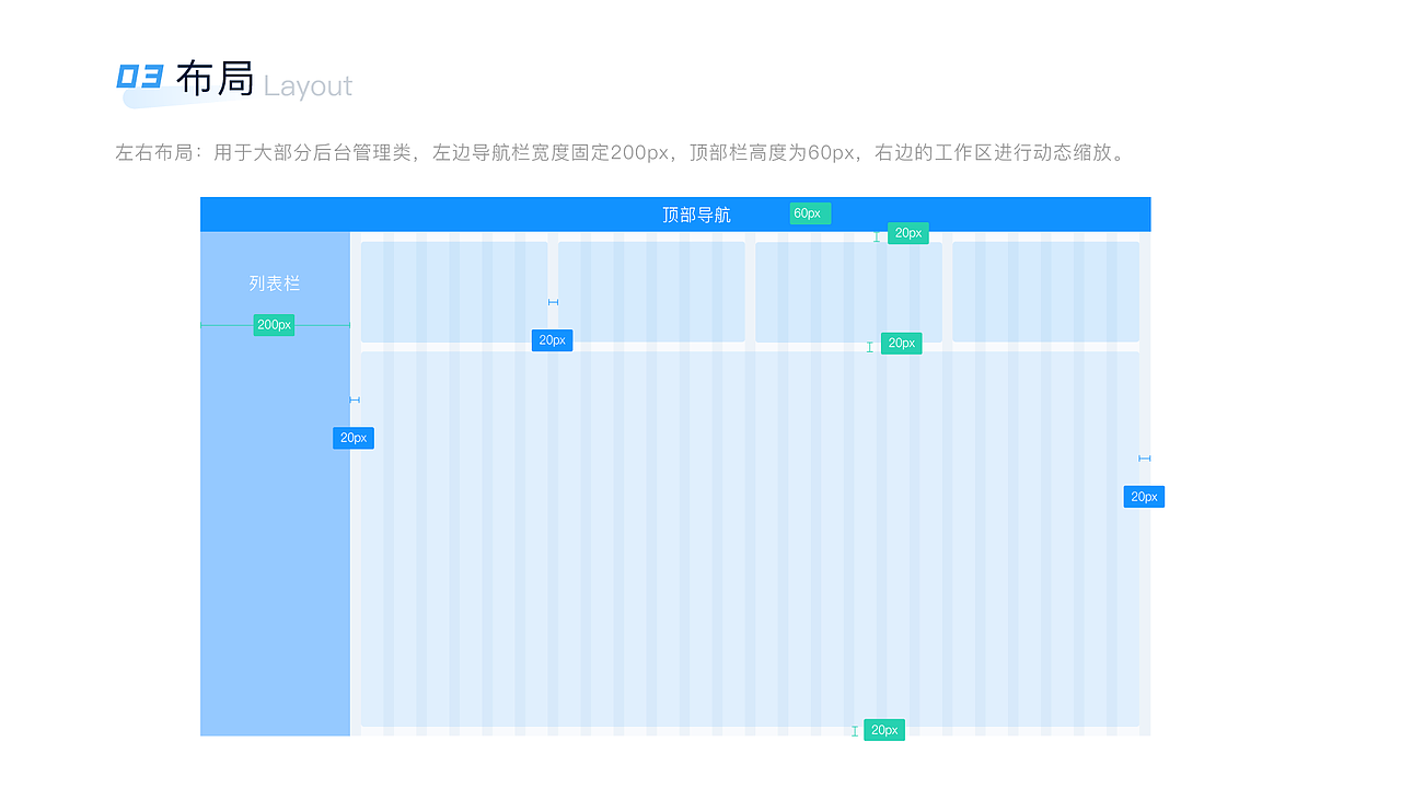 PC/网页后台端全景可视化UI规范（图ZMjk1MTQyMzg4） - 其他UI - 站酷设计师扬功若隐原创素材 - 站酷ZCOOL