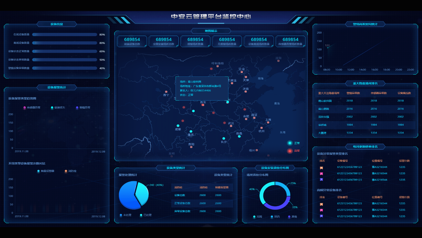 消防管理（图ZMTUzMjcwODUy） - APP界面 - 站酷设计师60KING原创素材 - 站酷ZCOOL