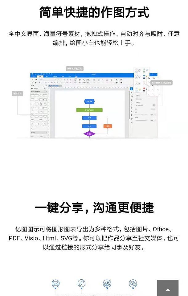 实用→全民远程办公→协同工具（图ZMjc2NzUzMDE2） - 文案/策划 - 站酷设计师Z803458278原创素材 - 站酷ZCOOL