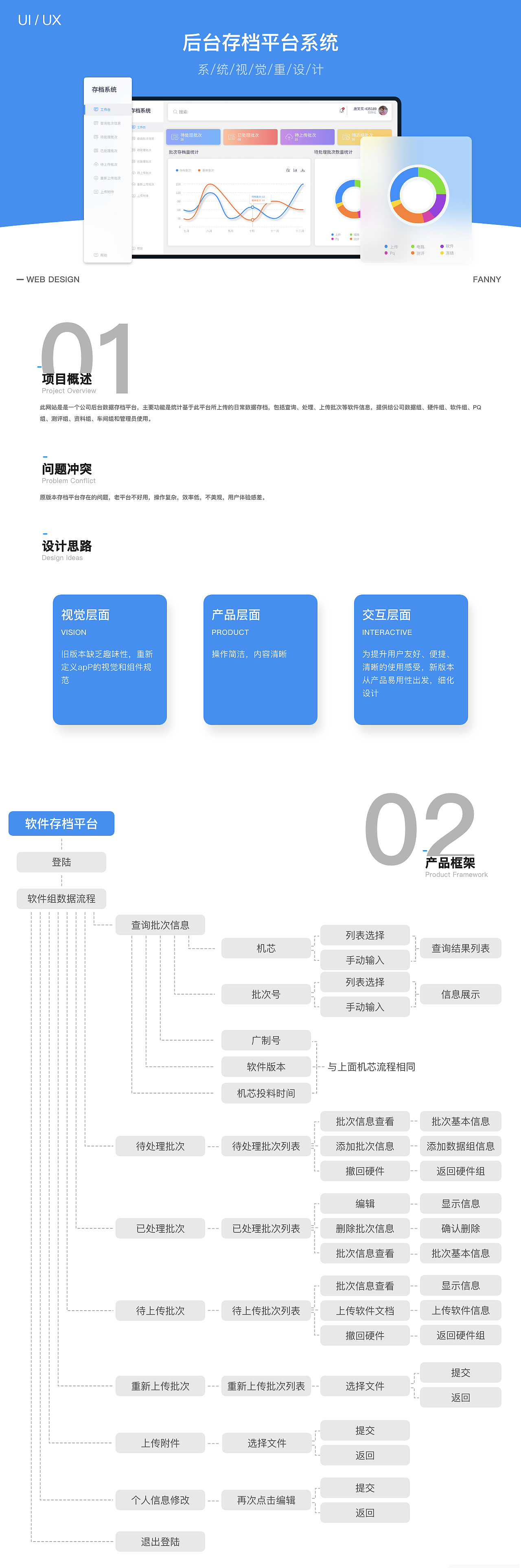 后台存档系统（图ZMjQ4Mzg5MDQw） - 软件界面 - 站酷设计师小小舒xiaoxiao原创素材 - 站酷ZCOOL