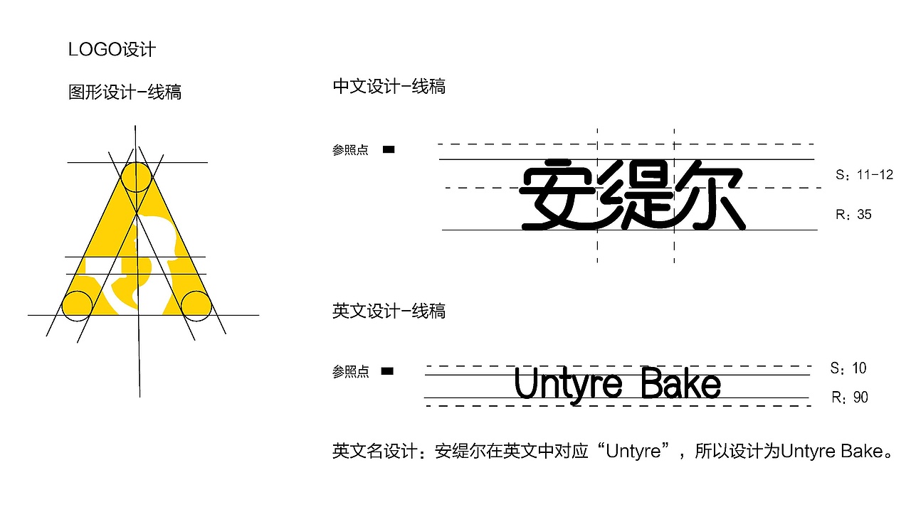 蛋糕店LOGO设计（图ZMTg4MTQyMzgw） - 品牌 - 站酷设计师77Zaki原创素材 - 站酷ZCOOL