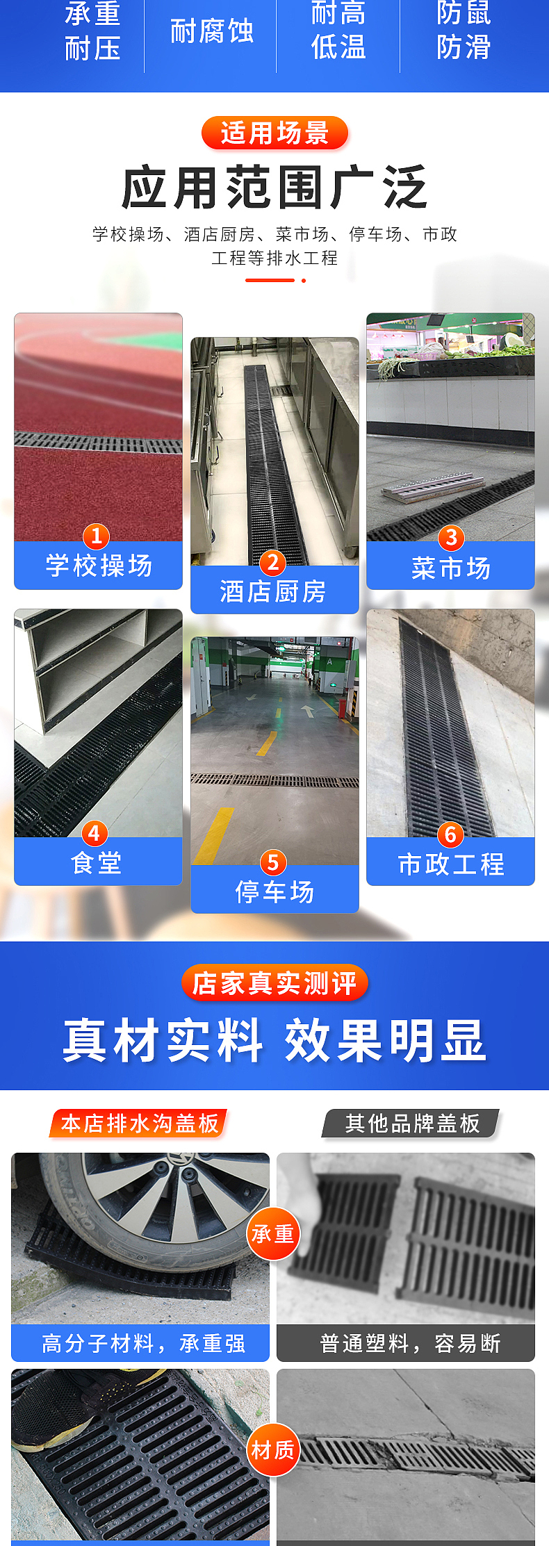 排水沟盖板详情页（图ZMjAzOTk4Mzg0） - 电商 - 站酷设计师糖糖糖糖呀原创素材 - 站酷ZCOOL