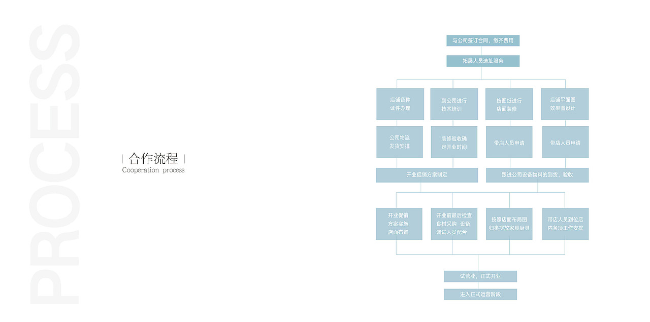 餐饮招商手册设计