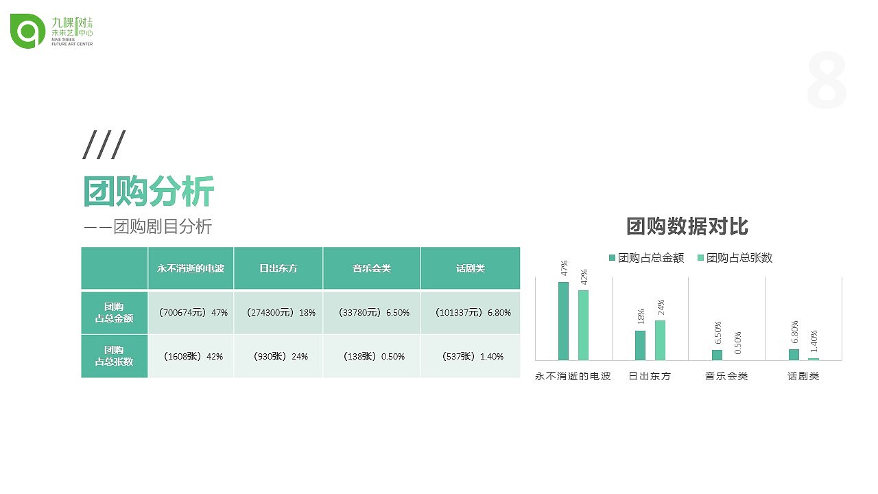 九棵树商业计划书（图ZMTkyMTY1MDg4） - PPT/Keynote - 站酷设计师鸿兔文化传媒原创素材 - 站酷ZCOOL