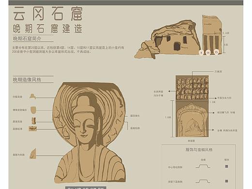 云冈石窟信息可视化设计