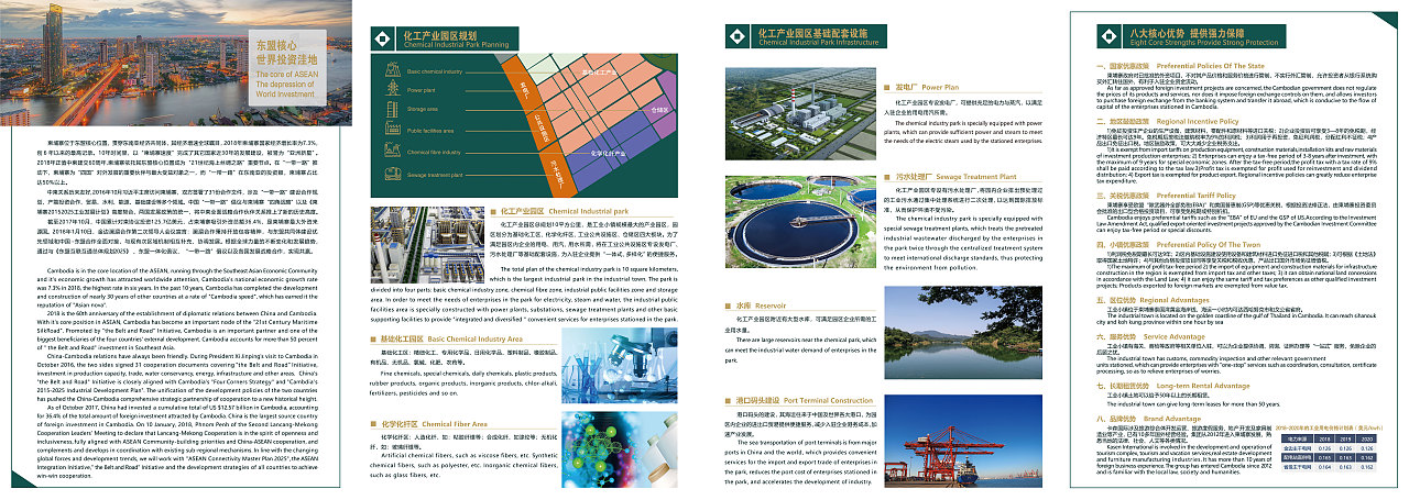 【房地产设计】-柬埔寨工业小镇折页（后附制作效果）（图ZMTYzNTA5NjI4） - 宣传物料 - 站酷设计师快印堂原创素材 - 站酷ZCOOL