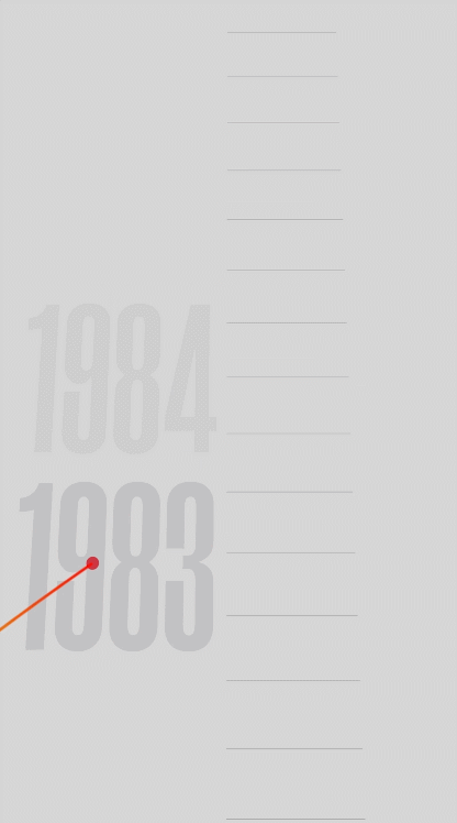 「以信致远」银行行庆大事记 | 画据案例