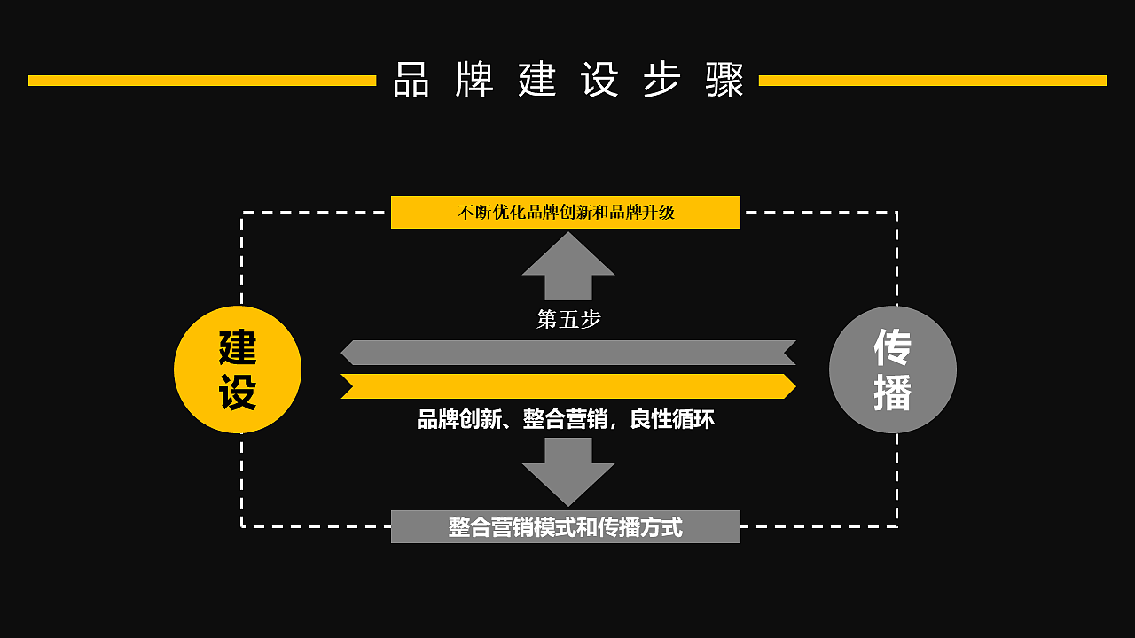 当代集团2018画册&传播图设计招标项目（图ZMTQwMjU5MzYw） - 品牌 - 站酷设计师伯飞原创素材 - 站酷ZCOOL