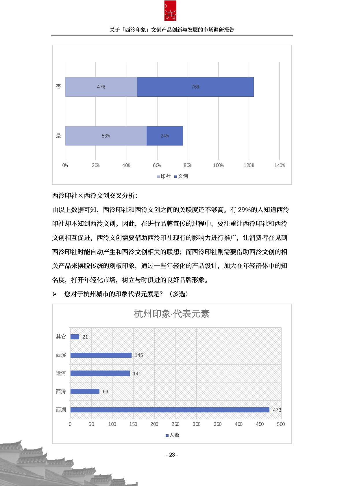 西泠印社文创产品市场调研报告