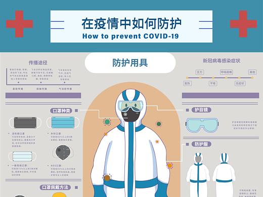 新冠病毒防护·图表设计