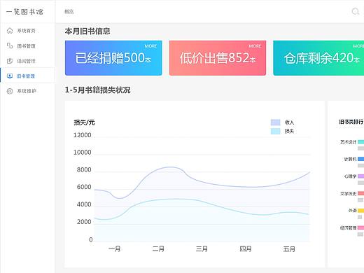 图书管理后台网页设计