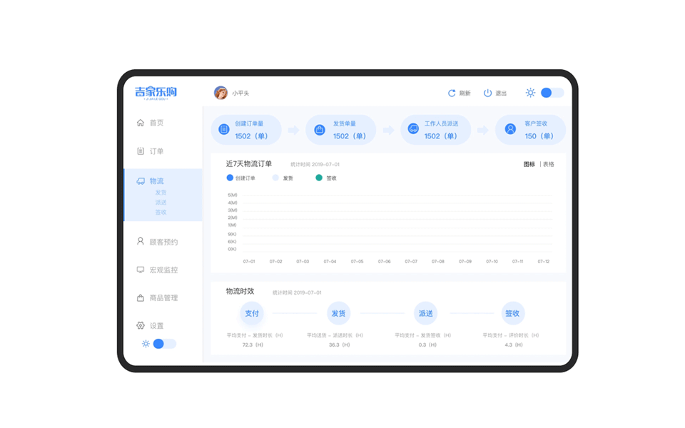 吉家乐购 电商后台（图ZMTY4NDQwMDk2） - 交互/UE - 站酷设计师小平头oO原创素材 - 站酷ZCOOL