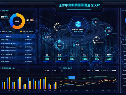 科技感监控渠道发布大屏设计