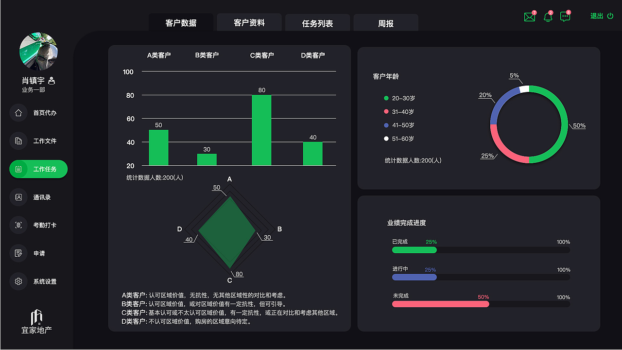 宜家地产OA后台（图ZMjY1NTMyMzI4） - 软件界面 - 站酷设计师我还没很认真原创素材 - 站酷ZCOOL