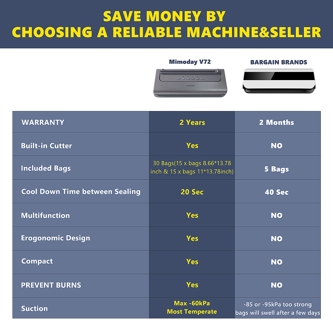 亚马逊真空封口机主图/A+