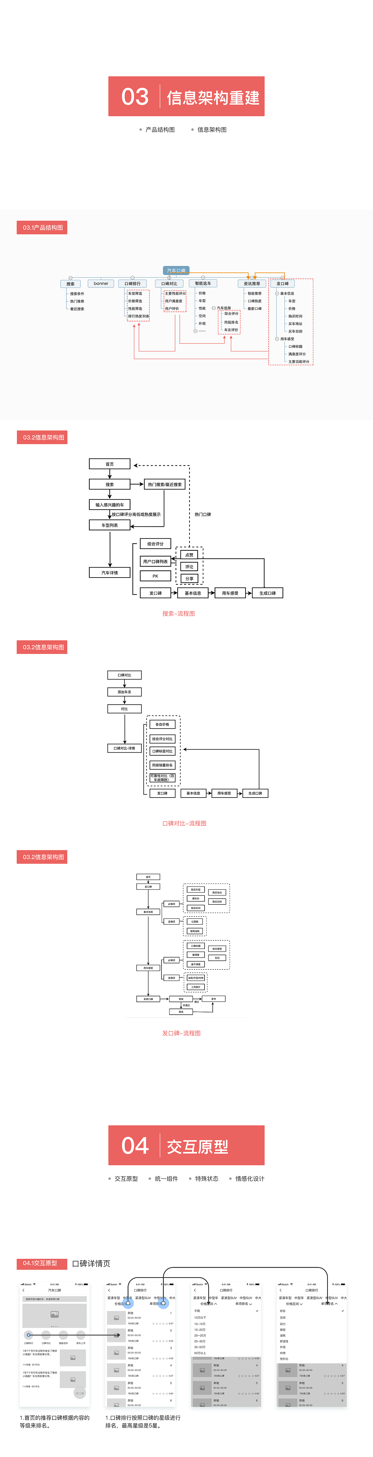 汽车口碑-改版（上）交互系列篇（图ZMTU1NTAxNTE2） - 交互/UE - 站酷设计师小齐妞儿原创素材 - 站酷ZCOOL