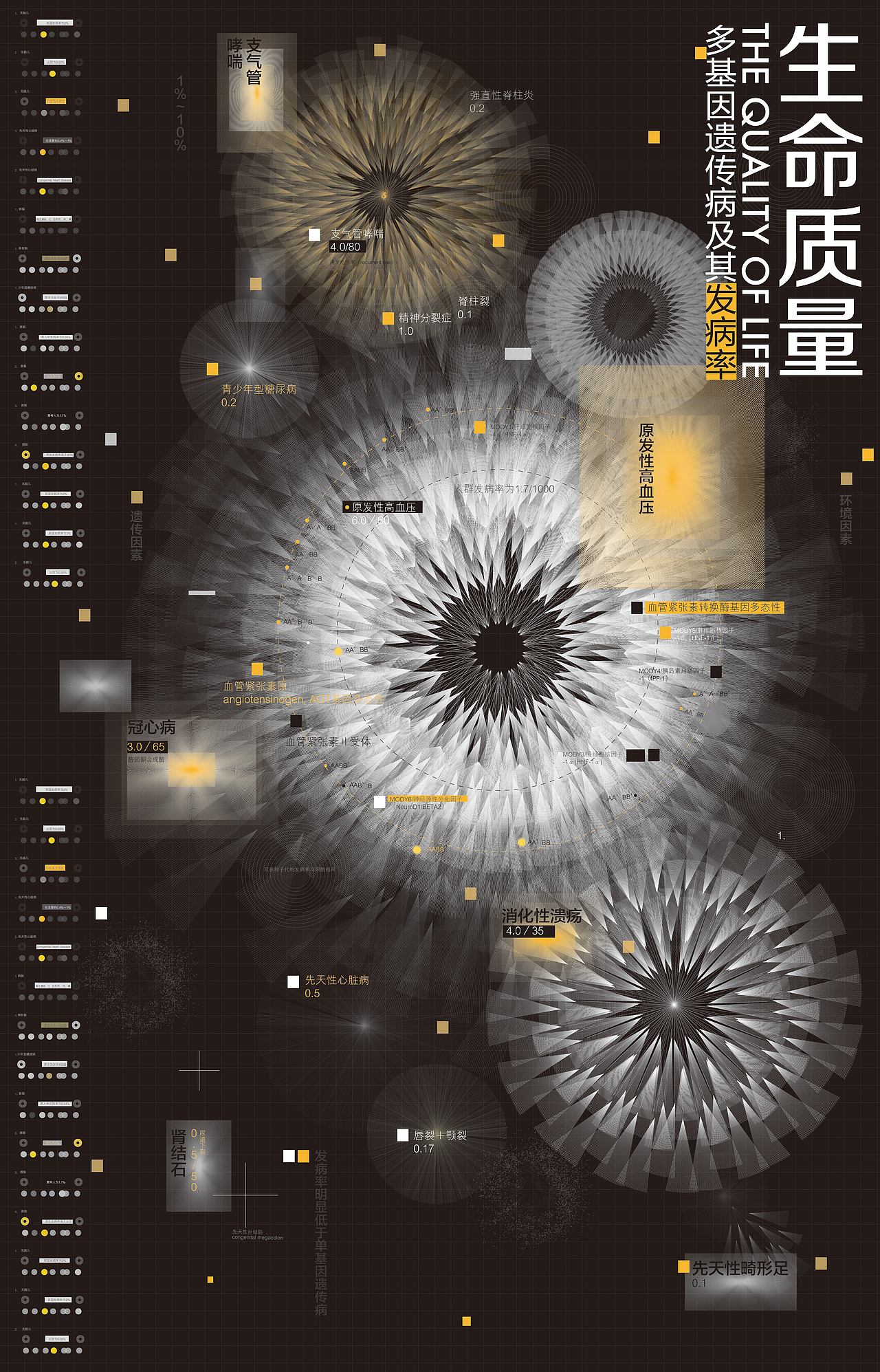 生命质量（图ZMTM1NTA2MDAw） - 信息图表 - 站酷设计师平小仙儿原创素材 - 站酷ZCOOL