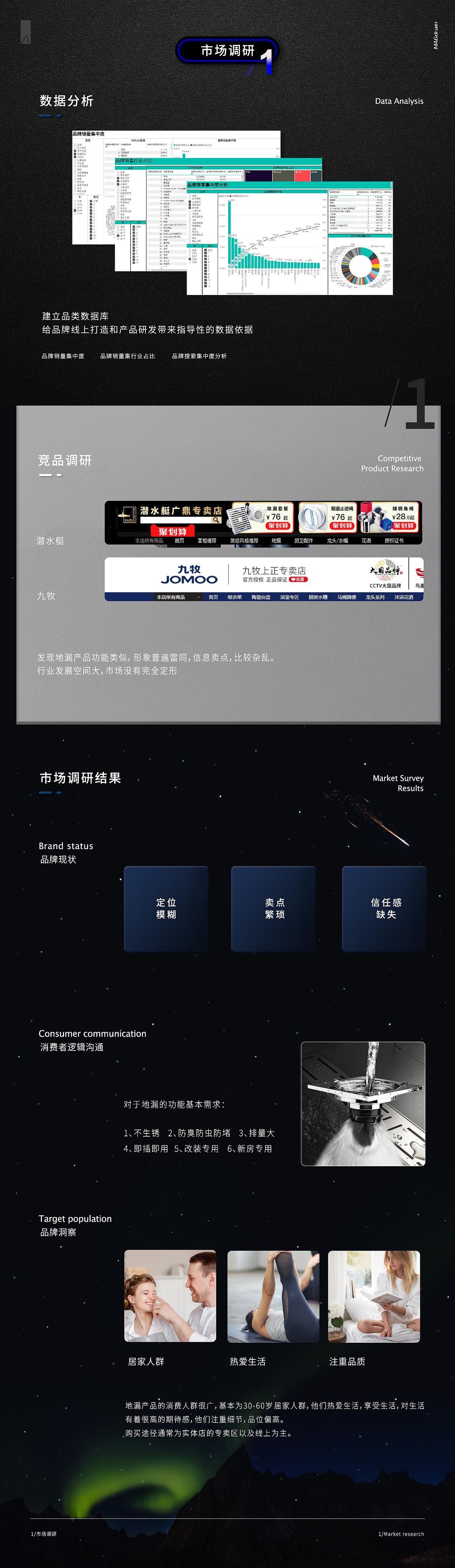 MAGDRAIN地漏电商视觉整理（图ZMTkzMzE1NDEy） - 电商 - 站酷设计师double西原创素材 - 站酷ZCOOL