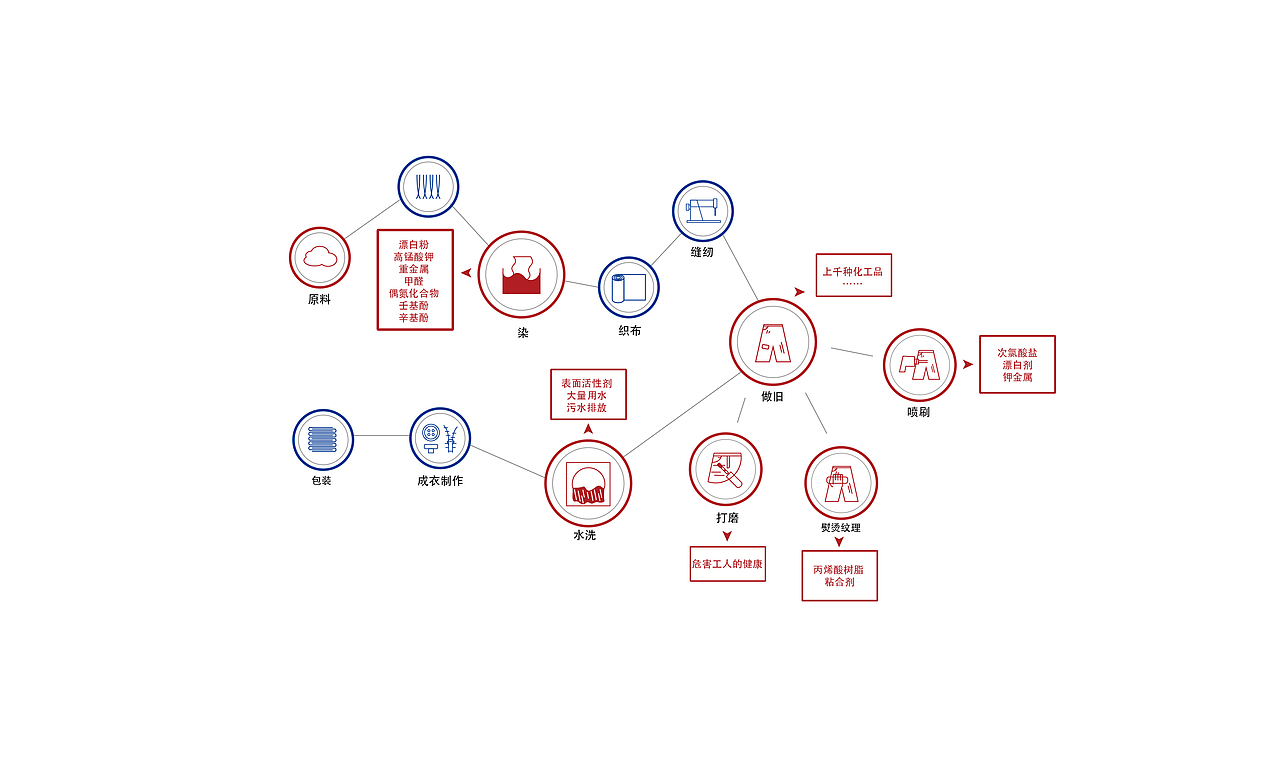 we wear the earth tears 2 书籍-影像（图ZMjI5ODEyNTEy） - 书籍/画册 - 站酷设计师萱兒Hyunyee原创素材 - 站酷ZCOOL