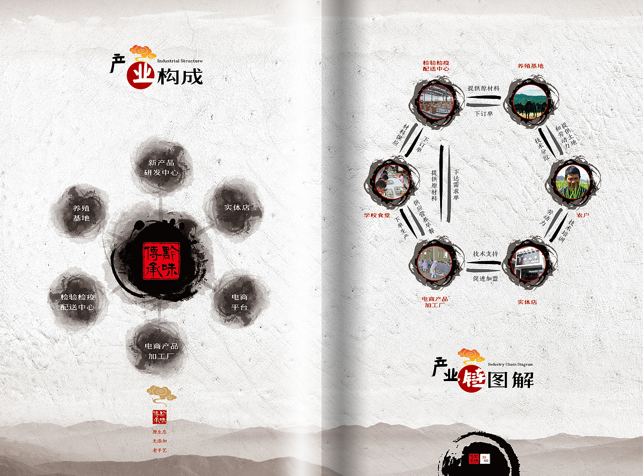 贵州黔味传承生态食品有限公司画册（图ZNTM0MDgwMjQ=） - 书籍/画册 - 站酷设计师江鸟智道原创素材 - 站酷ZCOOL